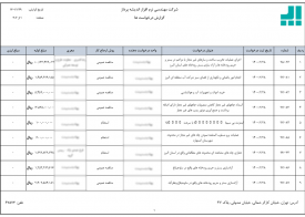 gozaresh8